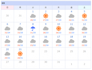 福島の天気 ３０度を超えた日は少なく、逆に最高気温が２２～２３度という日も数日ある